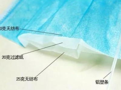 口罩機與原材料漲價4倍，一只口罩的背后是什么？