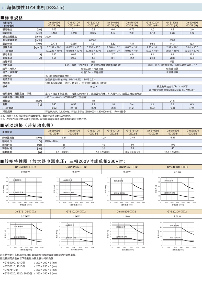 富士伺服電機(jī)GYS系列規(guī)格型號 富士伺服電機(jī)GYS系列規(guī)格型號