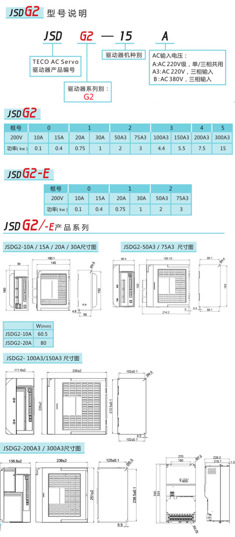 JSDG2交流伺服驅(qū)動器規(guī)格參數(shù) JSDG2交流伺服驅(qū)動器規(guī)格參數(shù)