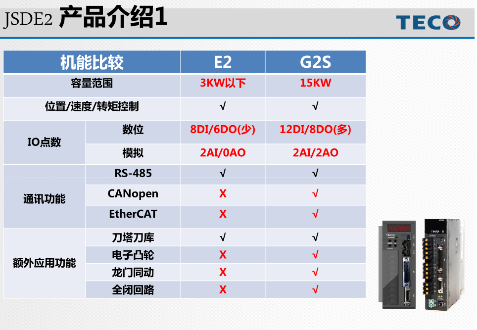 東元通用交流伺服驅(qū)動器JSDE2系列介紹 東元通用交流伺服驅(qū)動器JSDE2系列介紹